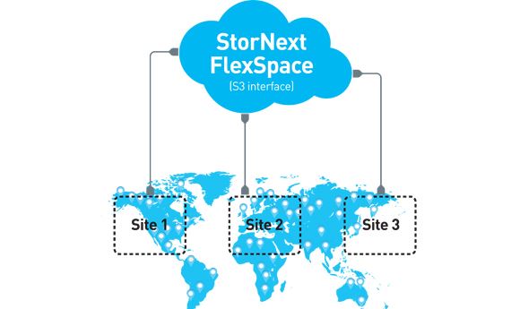 Quantum intro's StorNext 6 storage solution