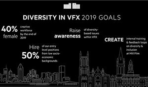 Mill Film publishes 2019 diversity goals