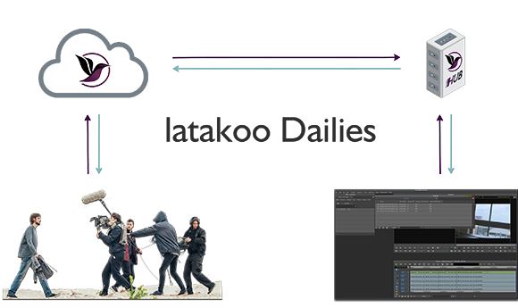 Latakoo introduces 'Dailies' cloud solution