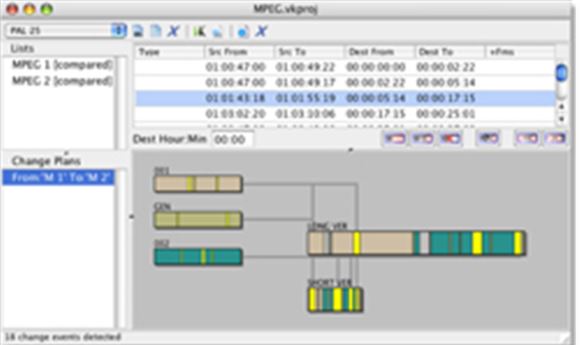 VK2 HELPS PRO TOOLS USERS DEAL WITH PICTURE CHANGES