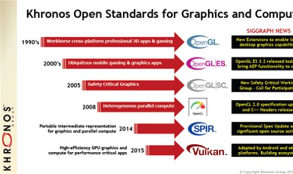 Khronos expands scope of 3D open standards ecosystem