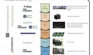 Ncam & The Foundry drive Dreamspace project for virtual production