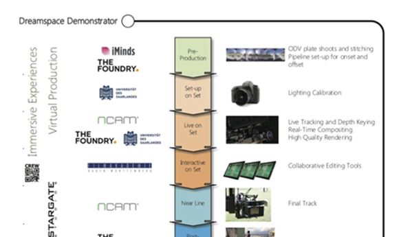 Ncam & The Foundry drive Dreamspace project for virtual production