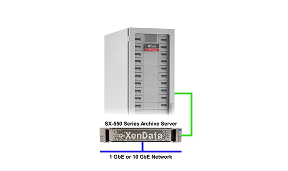 XenData releases scalable LTO-7 storage solution