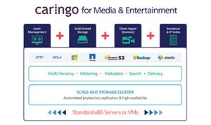 Caringo offering 100TBs of free storage to M&E studios