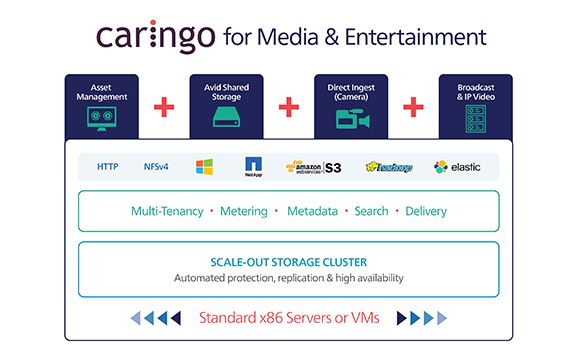 Caringo offering 100TBs of free storage to M&E studios