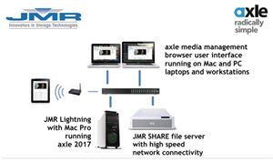 JMR & Axle partner to demo ingest-to-delivery workflow