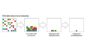 Cloud economics: private vs. public