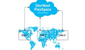 Quantum intro's StorNext 6 storage solution