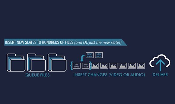 Cinedeck's CineX API streamlines insert editing & more