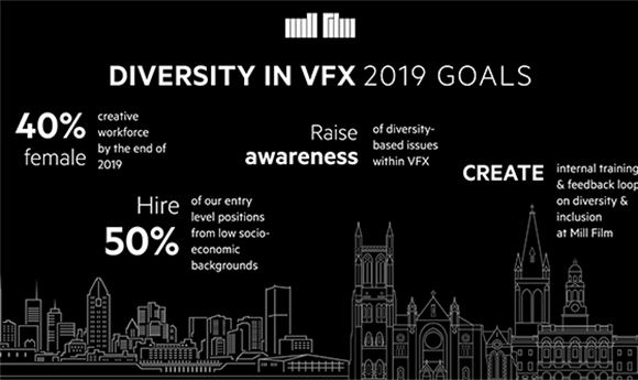 Mill Film publishes 2019 diversity goals