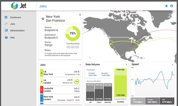 Signiant's Jet looks to speed file transfer
