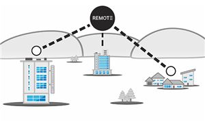 Envy debuts 'Remote' collaboration tool