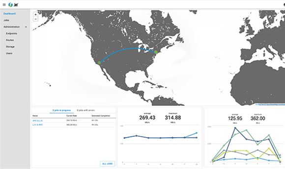 Sim automates workflows with Signiant Jet