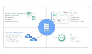 Strategies for reducing video migration costs to the cloud