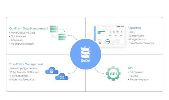 Strategies for reducing video migration costs to the cloud