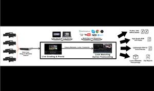 Assimilate introduces DIT Pack for dailies & grading