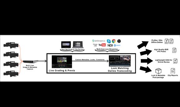 Assimilate introduces DIT Pack for dailies & grading