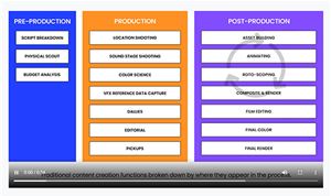 White Paper: Demystifying Virtual Production