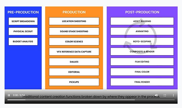 White Paper: Demystifying Virtual Production
