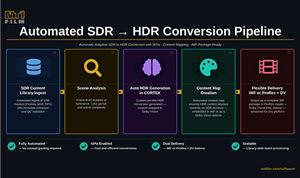 MTI Film shows off AI features of Cortex and DRS Nova