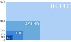 Ikagami to present 8K solutions