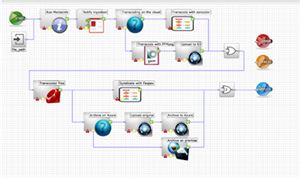 Aspera improves Transfer Platform