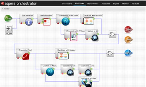 Aspera improves Transfer Platform