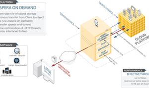 Aspera improves Transfer Platform