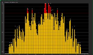 RTW announces new TouchMonitor firmware for TM7 & TM9