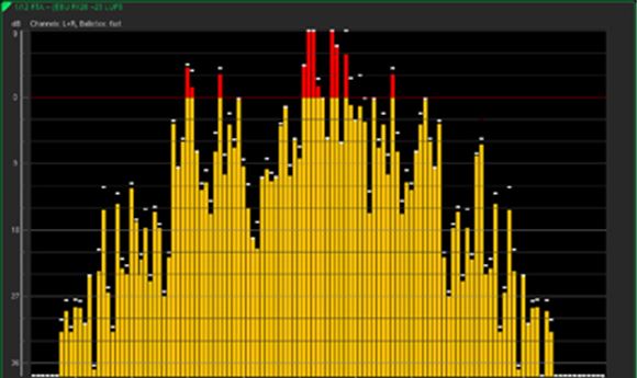 RTW announces new TouchMonitor firmware for TM7 & TM9