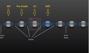 4K/HDR: Delivering seamless solutions