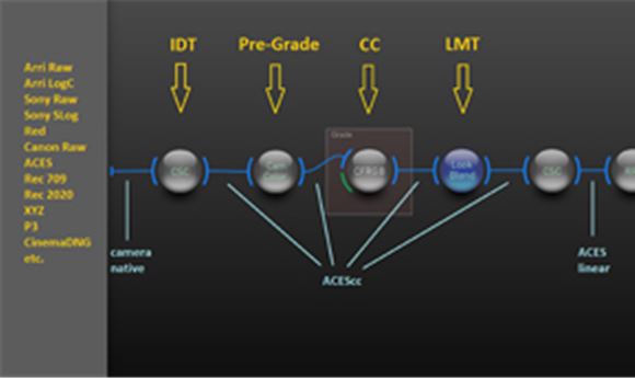 4K/HDR: Delivering seamless solutions