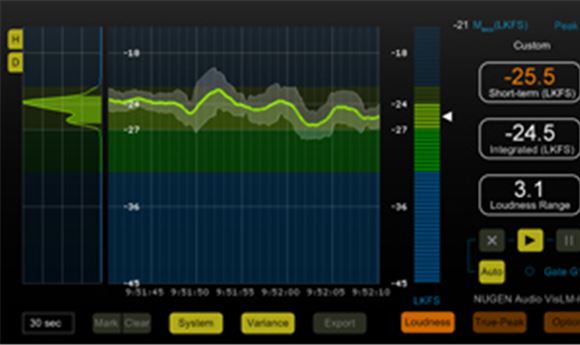 Review: Nugen Audio's VisLM loudness meter